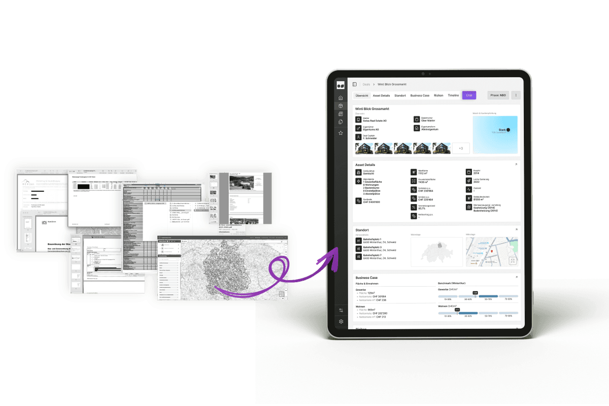 Digital Investment Memo